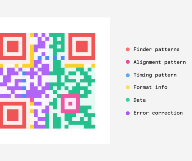 Dan Hollick's image on QR code anatomy.