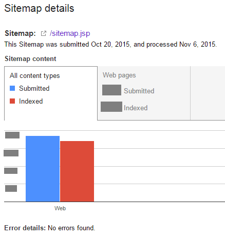 search console spontaneously accepting the jsp sitemap file